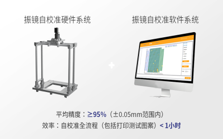 中科煜宸便攜式振鏡自校準(zhǔn)系統(tǒng) RC-CAB，讓3D打印振鏡校準(zhǔn)過程“看得見、校得快，校得準(zhǔn)”